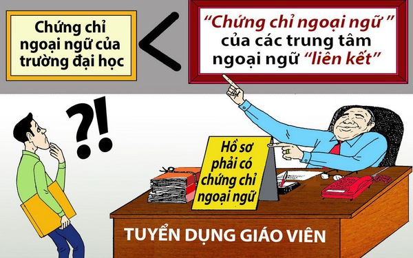 Thi Chứng Chỉ Tiếng Anh B C Cấp Tốc ở Đâu tại TPHCM